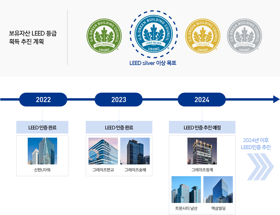 ESG추진 계획